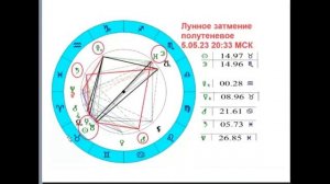 Лунное затмение 5.05.23 и портальная дата