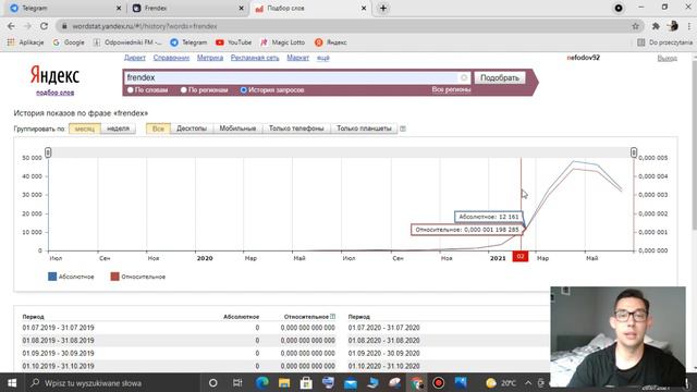 Frendex Скам ❗️ Френдекс Последние Новости / Звоночки Начались ❗️ смотреть онлайн