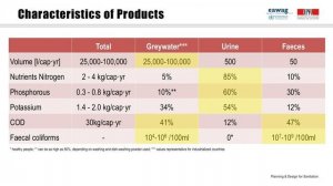 2.2 Sanitation Products