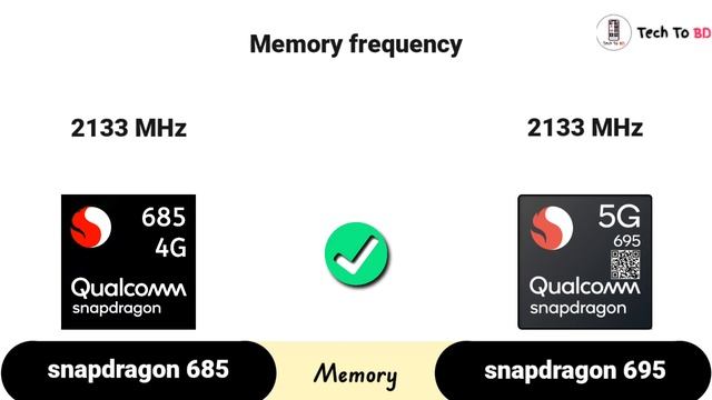 Snapdragon 695 vs Snapdragon 685 – what's a better for GAMING ?