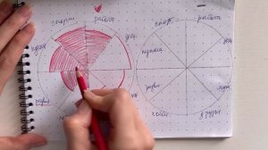 Как понять куда утекает энергия и где ее взять? Колесо баланса энергии.