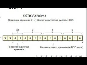 Simatic Step7 - Int  преобразуем в S5Time часть 1 - integer convert S5Time series 1