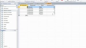 9.1.  Итоговые запросы Microsoft Access 2010.
