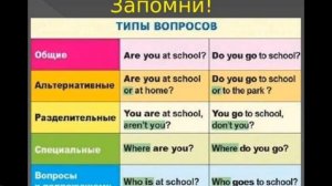 The Types of Questions in English. 5 Типов Вопросов в Английском Языке. Как Построить Вопрос?