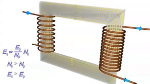 2. Принцип работы трансформатора