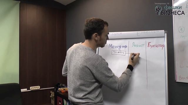 Фишка № 39 "Бизнес процессы - это просто!" смотреть онлайн