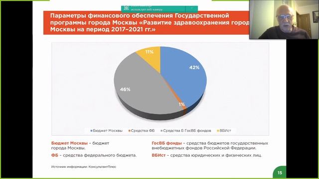 Финансирование здравоохранения: бюджет // Онлайн-курс для журналистов от НИИОЗММ