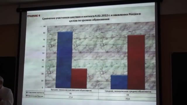 Михаил Левин. Астропрогноз для России 2012 - 2022 смотреть онлайн
