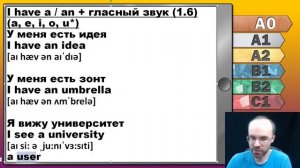 Английский язык с нуля за 50 уроков A0. Английский с нуля. Английский для начинающих. Уроки Урок 1