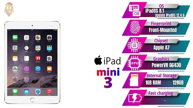 Evolution of Apple iPad mini Series - 2012-2021 All Models смотреть онлайн