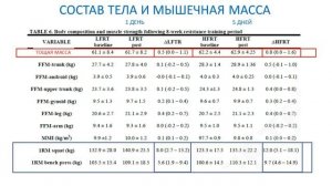 Сплит против Фулбади / Сравнение эффектов на мышечную массу и силу