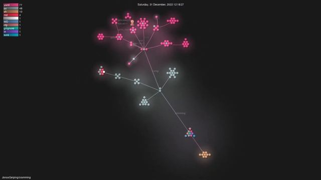 JonasGeiping/cramming - Gource visualisation смотреть онлайн