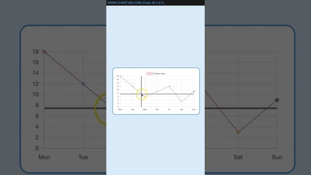 How to Create Crosshair in Chart JS 4 Short