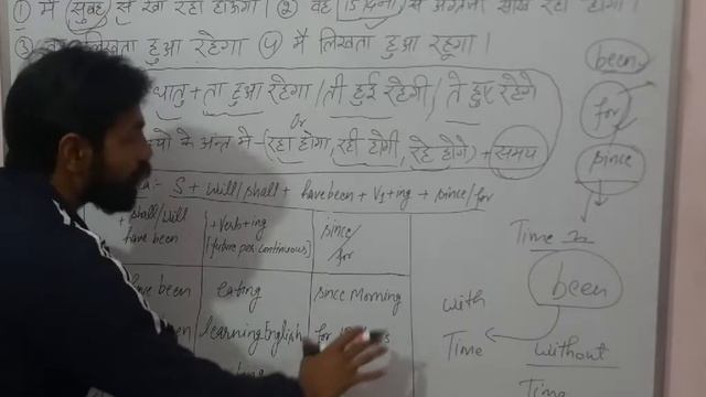 L24-Future perfect continuous Tense (English language ) and Phrasal verbs смотреть онлайн