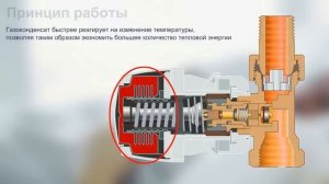 Принцип работы радиаторного термостата