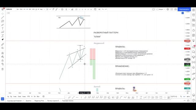 Технический анализ. Паттерн: "Клин". Как торговать? смотреть онлайн
