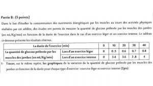 Examen régional svt 3ac (Part 2) 2021 Casa - Settat