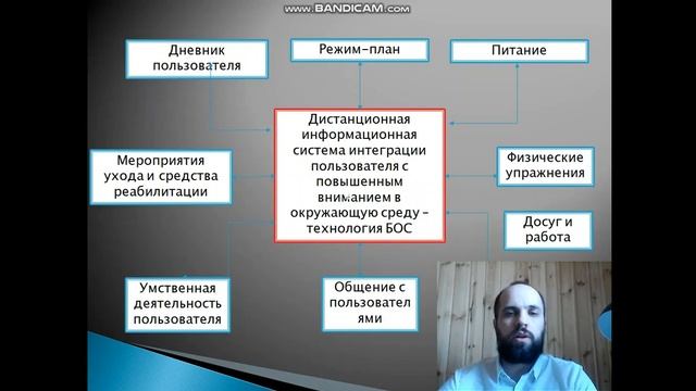 ДИСР | Презентация проекта №2 смотреть онлайн