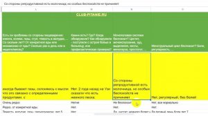 58 #АнализЗдоровья Газы Высыпания Молочница