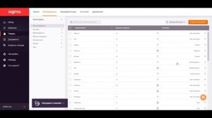АТОЛ SIGMA Еда, Личный кабинет: Ингредиенты и технологические карты