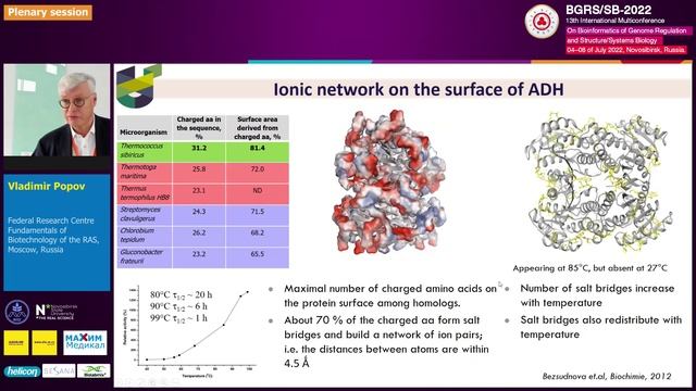 3307 20220704 1505-1545 Vladimir Popov - From 3D protein structure to biological function.mkv