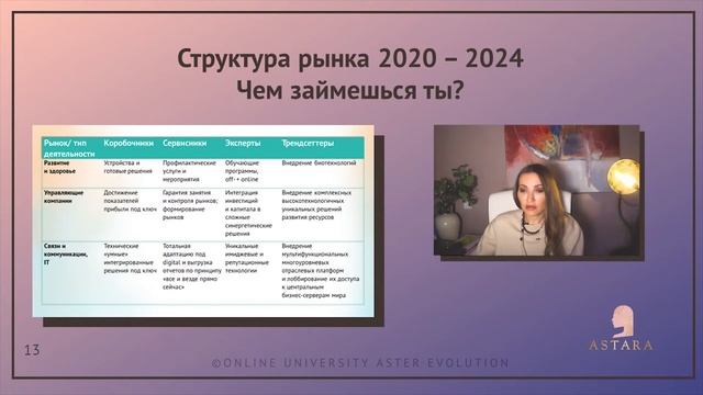 Новая структура рынка: чем займешься ты? смотреть онлайн