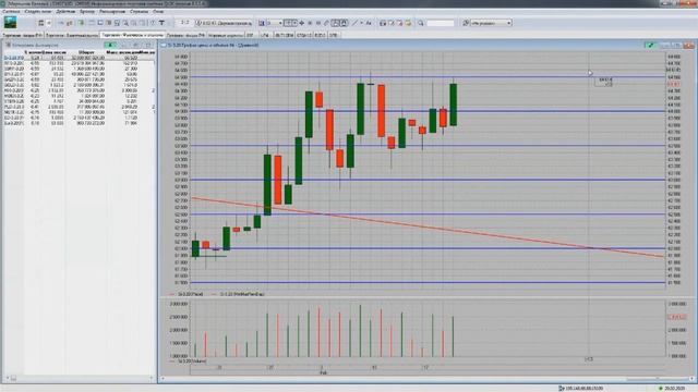 Утренний обзор рынка на 21 02 2020 смотреть онлайн