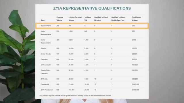 ZYIA ACTIVE DEEP DIVE | Why you shouldn't join Zyia, business opportunity explained #ANTIMLM смотреть онлайн