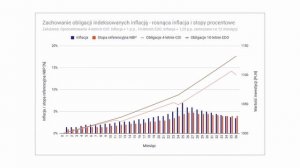 Jak działają obligacje skarbowe i dlaczego są lepsze od lokat?