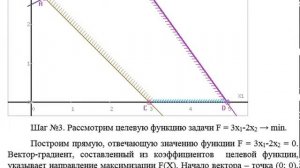Решение графическим методом задачи линейного программирования