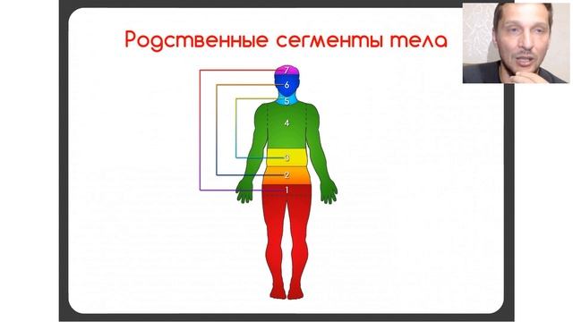 Мастер-класс "Психология тела" и тренинг "Катарсис"