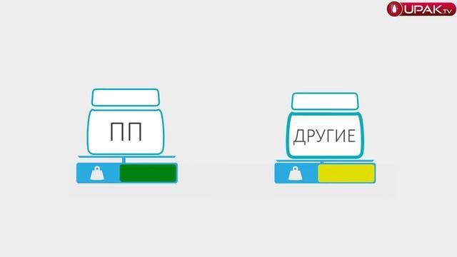 Почему упаковку делают из полипропилена