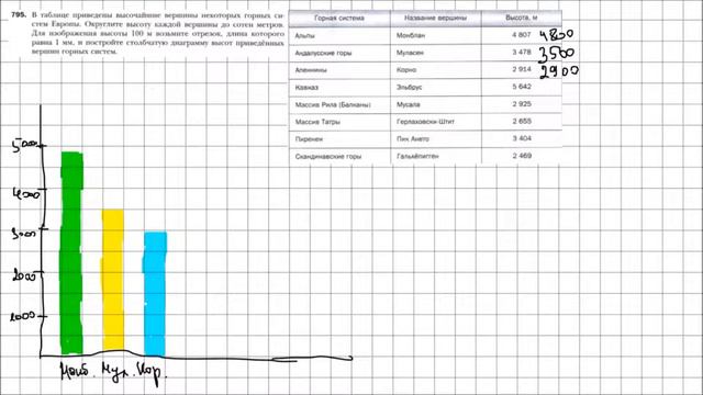 Математика 6 класс Мерзляк, Полонский УПР 795 смотреть онлайн