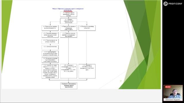 12) Управление опасностями. Предварительные мероприятия.