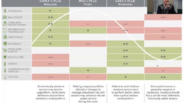 Модуль 3. Инвестиционная стратегия смотреть онлайн