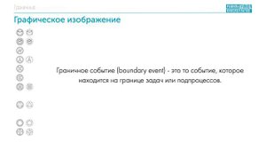 Граничные события BPMN