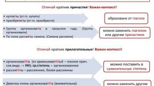 Н и НН в кратких причастиях и прилагательных. Задание 15