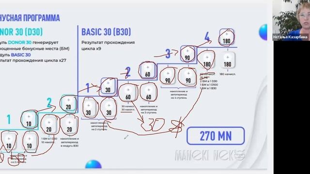 Команда Прайд. Презентация компании Maneki Neko 26 июня 2023