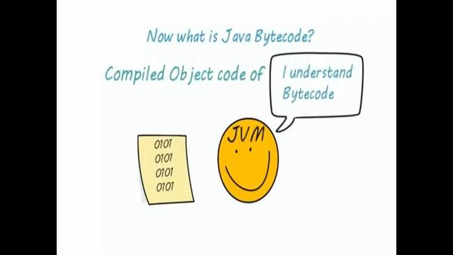 #JVM #Java Virtual Machine #Bytecode /Anirudha Kolpyakwar