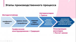 Как быстро запустить САПР на производстве