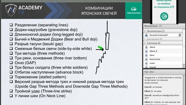 [Академия Форекса] Индикатор паттернов свечных моделей CPI