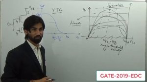 GATE-2019 EDC -CMOS Invertor