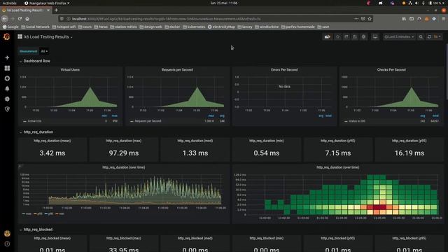 Démo de K6 | Grafana | Influxdb смотреть онлайн