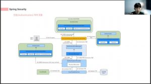 [코드스테이츠 SEB44 Main-Project] 모두를 위한 모임, 모모 발표영상