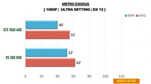 GTX 1060 6GB vs RX 580 8GB - i7 9700F - Gaming Comparisions