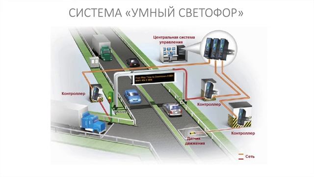 Информатика 9 класс. Алгоритмы управления (УМК БОСОВА Л.Л., БОСОВА А.Ю.) смотреть онлайн