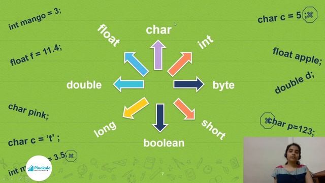 Java and Variables - GenZ смотреть онлайн