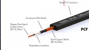 The Pedal Guy VLOG Building a Pedalboard Series Part 3 Choosing Cables