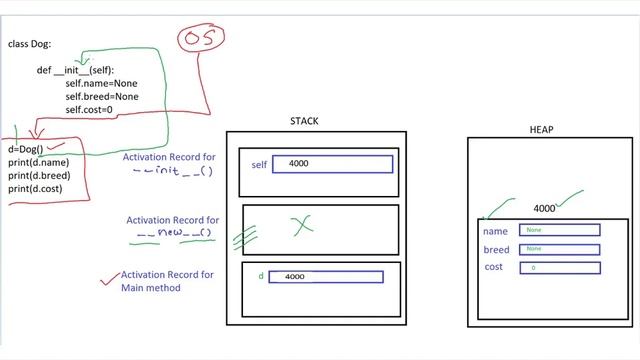 Object Creation Python 3 | Best Way of Creating  Objects in python...!