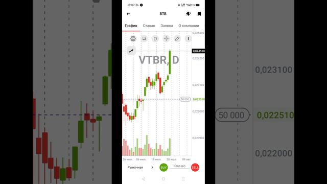 Инвестиции в августе. Мой портфель. Куда идёт фондовый рынок смотреть онлайн